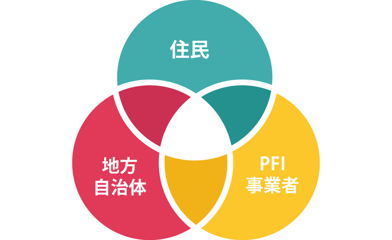 Pfi事業 東海ビル管理株式会社